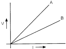 V-I graph for two wires A and B are shown in the figure. If both wires ...